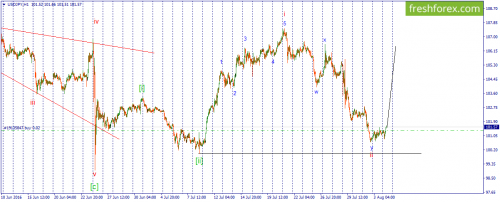 forex-wave-04-08-2016-3.png