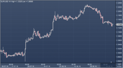 forex-futures-04-08-2016.png