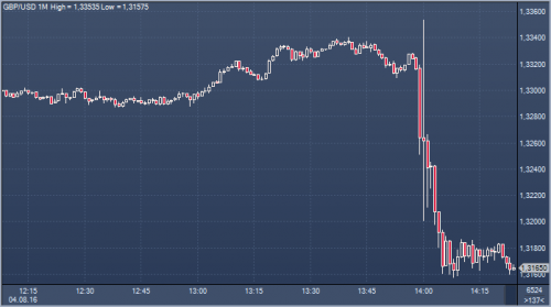 forex-gbpusd-cfd-04-08-2016.png