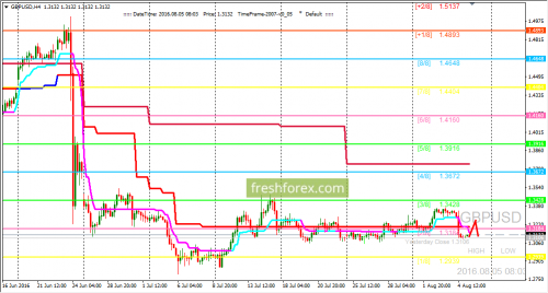 forex-trading-05-08-2016-2.png