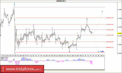 forex-wave-analysis-05-08-2016-1.gif