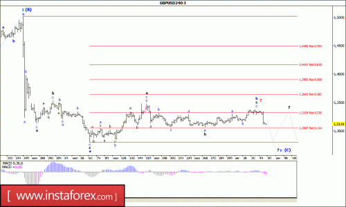 forex-wave-analysis-05-08-2016-2.gif
