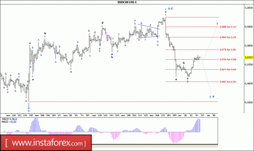 forex-wave-analysis-05-08-2016-3.gif