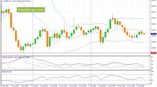 forex-fundamental-analysis-05-08-2016-3.jpg