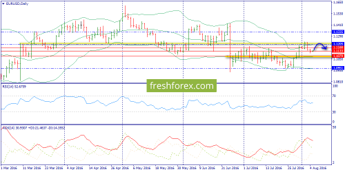 forex-trend-05-08-2016-1.png