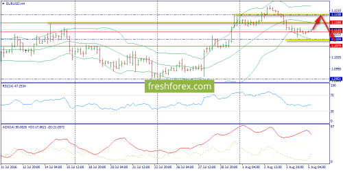 forex-trend-05-08-2016-2.png