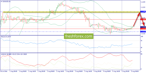 forex-trend-05-08-2016-3.png