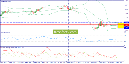 forex-trend-05-08-2016-4.png