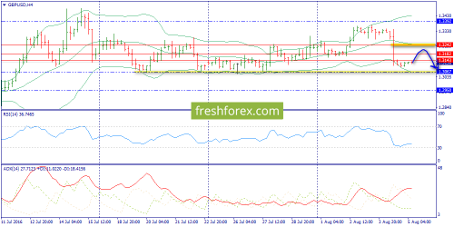 forex-trend-05-08-2016-5.png