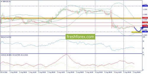 forex-trend-05-08-2016-6.png