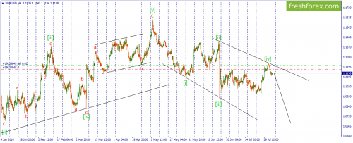 forex-wave-05-08-2016-1.png