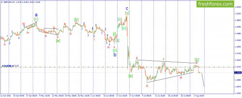 forex-wave-05-08-2016-2.png