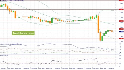 forex-fundamental-analysis-08-08-2016-1.jpg