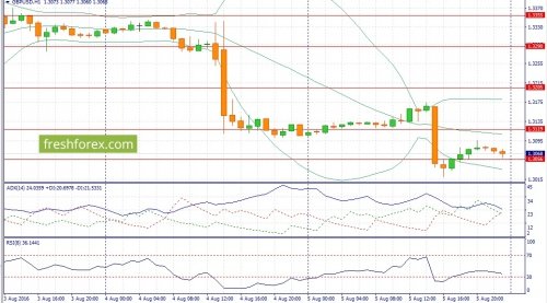 forex-fundamental-analysis-08-08-2016-2.jpg