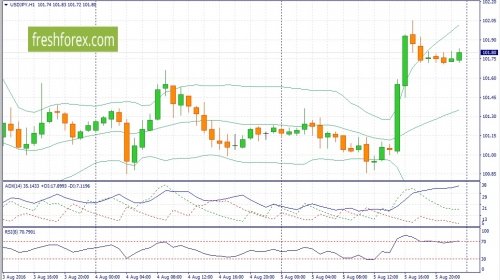 forex-fundamental-analysis-08-08-2016-3.jpg