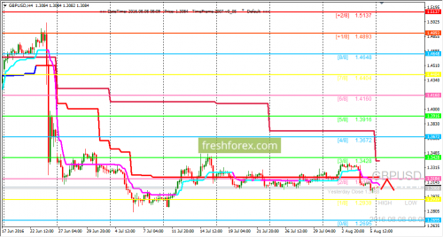 forex-trading-08-08-2016-2.png