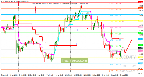 forex-trading-08-08-2016-3.png