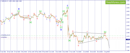 forex-wave-08-08-2016-2.png