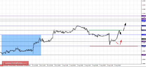 forex-fractal-analysis-08-08-2016-1.png