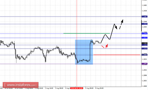 forex-fractal-analysis-08-08-2016-5.png
