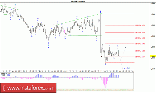 forex-wave-analysis-weekly-08-08-2016-2.gif