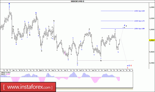 forex-wave-analysis-weekly-08-08-2016-3.gif