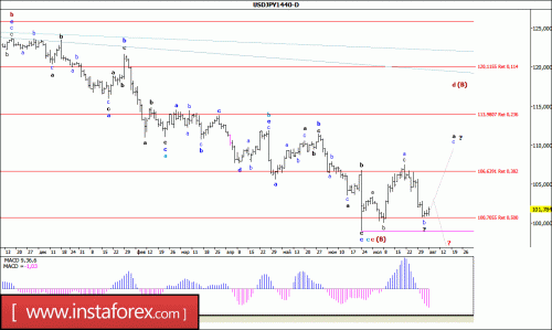 forex-wave-analysis-weekly-08-08-2016-4.gif