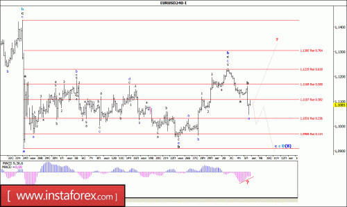 forex-wave-analysis-08-08-2016-1.gif