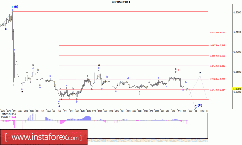forex-wave-analysis-08-08-2016-2.gif