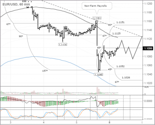 forex-eurusd-08-08-2016.png