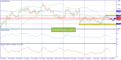 forex-trend-08-08-2016-1.png