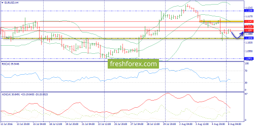 forex-trend-08-08-2016-2.png