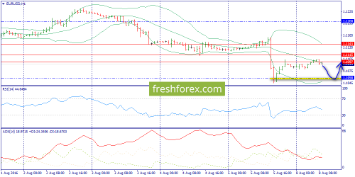 forex-trend-08-08-2016-3.png