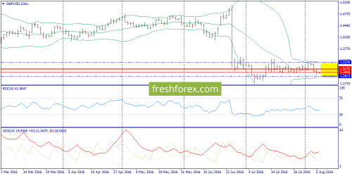 forex-trend-08-08-2016-4.png