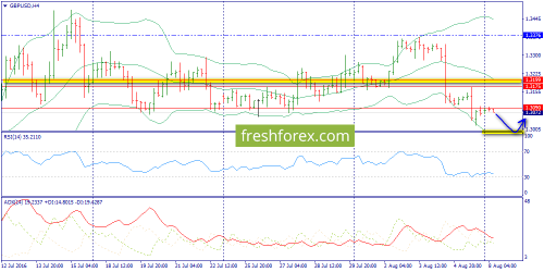 forex-trend-08-08-2016-5.png