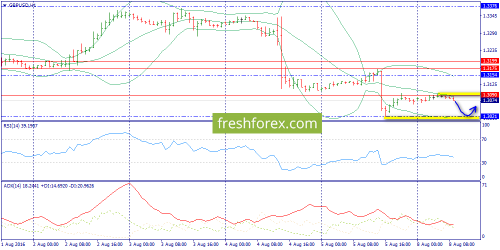 forex-trend-08-08-2016-6.png