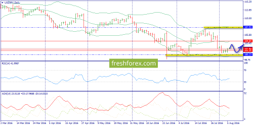 forex-trend-08-08-2016-7.png