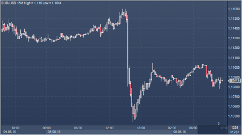 forex-cfd-futures-08-08-2016.png