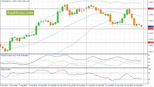 forex-fundamental-analysis-12-08-2016-1.jpg