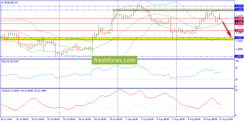 forex-trend-12-08-2016-2.png