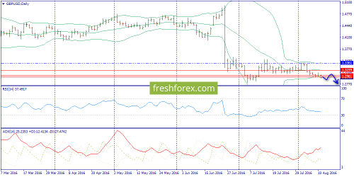 forex-trend-12-08-2016-4.png