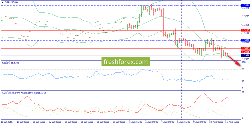 forex-trend-12-08-2016-5.png