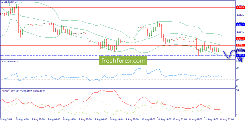 forex-trend-12-08-2016-6.png
