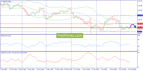 forex-trend-12-08-2016-7.png