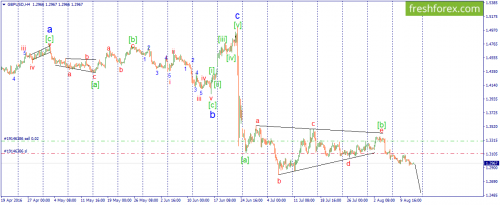 forex-wave-12-08-2016-2.png