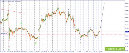 forex-wave-12-08-2016-3.png