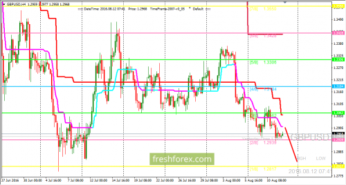 forex-trading-12-08-2016-2.png