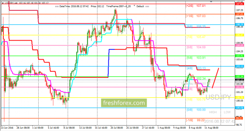 forex-trading-12-08-2016-3.png