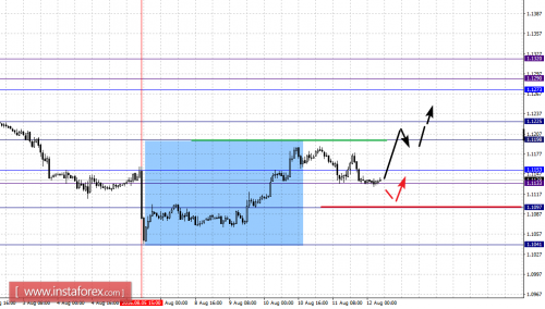 forex-fractal-analysis-12-08-2016-1.png