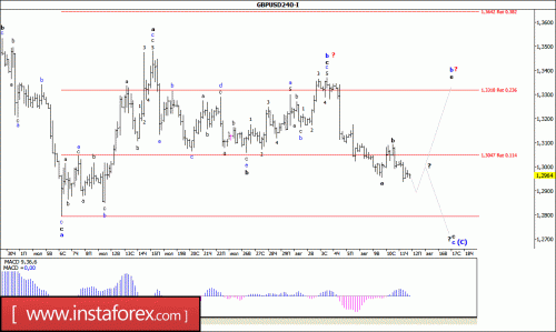 forex-wave-analysis-12-08-2016-2.gif